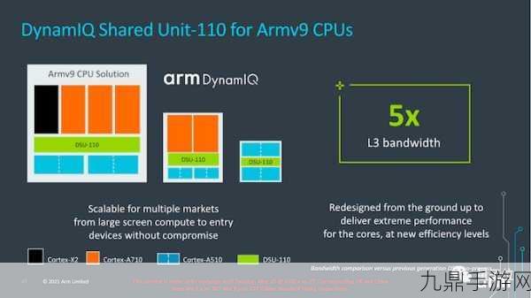 Arm革新CPU架构，超大核更名引手游界沸腾