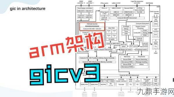 Arm革新CPU架构，超大核更名引手游界沸腾