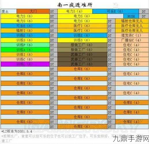 辐射避难所，人物速升秘籍大公开，解锁你的高效成长之旅