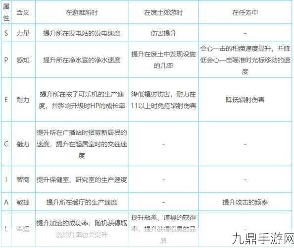 辐射避难所，人物速升秘籍大公开，解锁你的高效成长之旅