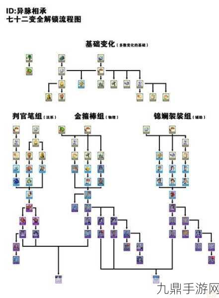 西游释厄传群魔乱舞可选关卡难易顺序全解析