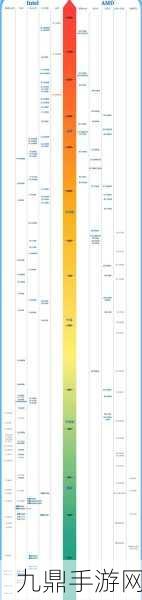 AMD与INT集显天梯图2024，性能对决与手游玩家选购指南