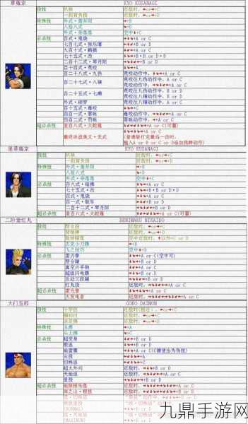 拳皇世界体术属性升级全攻略，加点推荐助你称霸格斗场