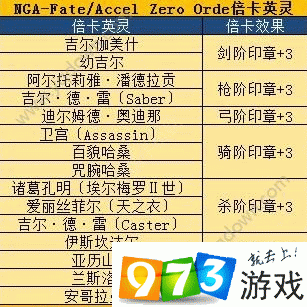 FGOFZ联动复刻，掉落表全攻略及活动细节大起底