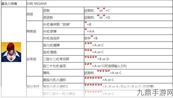 拳皇97OL高手进阶秘籍，阶段性冲级攻略与练级路线全解析