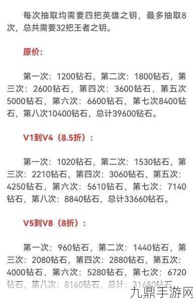 CF手游王者轮回，价格表全解析与攻略指南