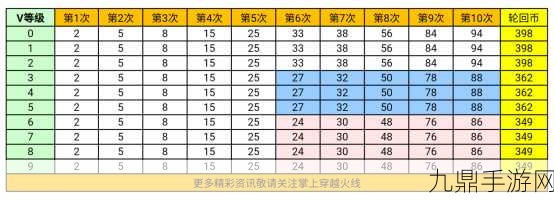 CF手游王者轮回，价格表全解析与攻略指南