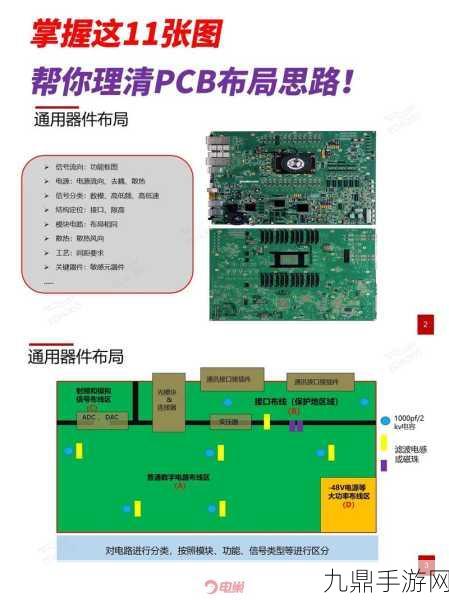 PCB布局设计大揭秘，大格点器件布局技巧