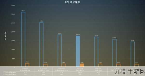 AMD锐龙AI9HX370性能大揭秘，单核飞跃13%，多核狂涨25%