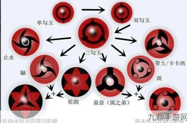 火影忍者手游瞳术大师挑战，20秒内见证你的实力