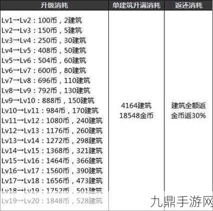 地下城与勇士，揭秘悬空王图开启全攻略