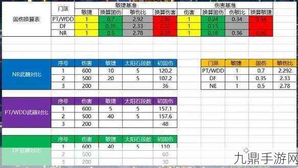 梦幻西游深度探索，109级力地府伤害破2500秘籍