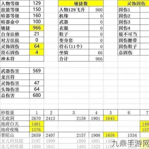 梦幻西游深度探索，109级力地府伤害破2500秘籍