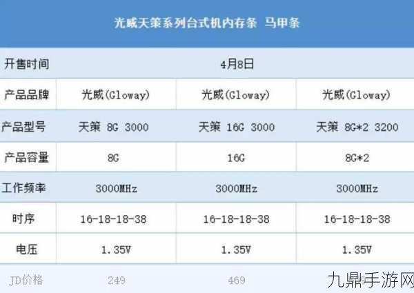 光威天策2代、深渊与TypeA，内存条界的三大巨头对比