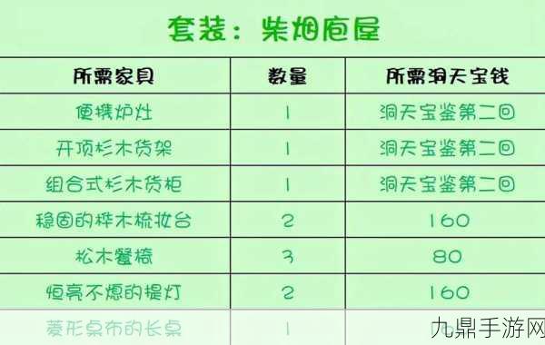 原神角色赠礼套装打造秘籍，尘歌壶好感度套装全攻略