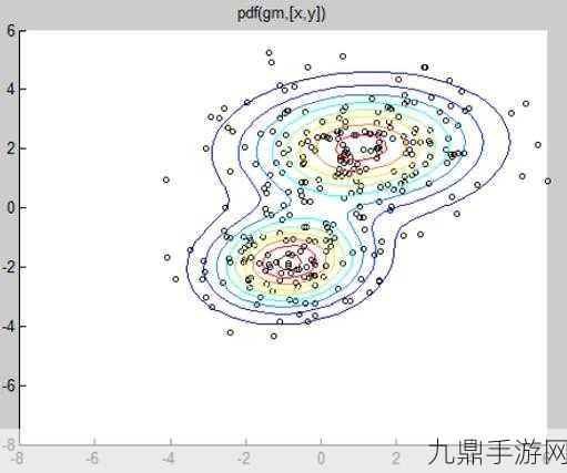 探秘算法新纪元，GMM高斯混合模型在游戏界的奇妙之旅