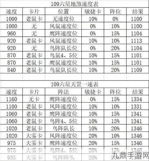 梦幻西游地煞挑战全解析，109普陀地煞属性攻略