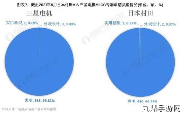 三星电机AI技术革新，MLCC逼近村田，手游硬件升级提速！