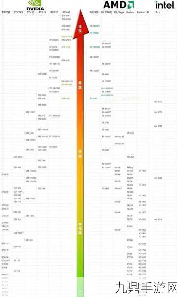 2024奔腾芯片新升级，手游玩家天梯图选购秘籍