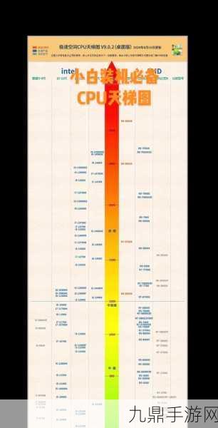 2024奔腾芯片新升级，手游玩家天梯图选购秘籍