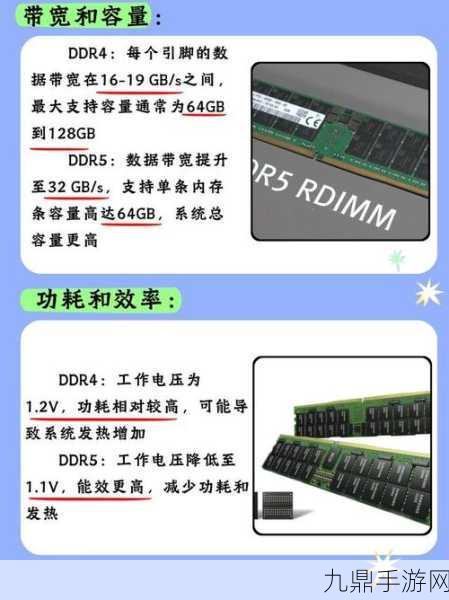 DDR4与DDR5，手游玩家的内存选择之战