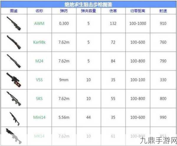 绝地求生新版本枪械伤害全面剖析，谁才是伤害之王？