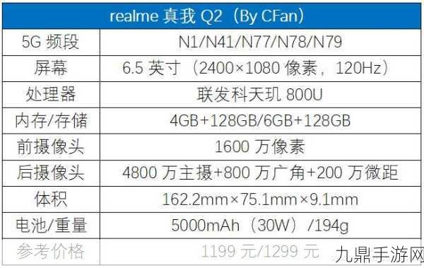 realme真我13，手游玩家的性能新宠，配置详解来袭