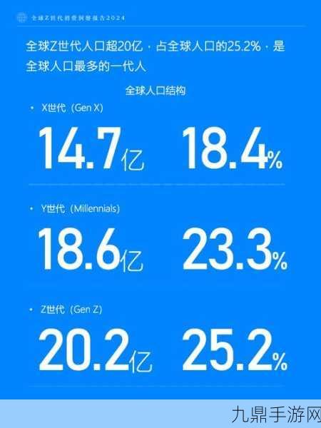 2024年美国Z世代消费风向，TikTok与Shein引领手游玩家潮流