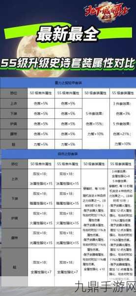 DNF大天域套终极搭配秘籍，战斗力飙升的奥秘