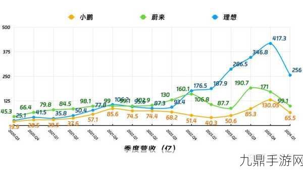 小米集团股价飙升8%，手游玩家迎来新曙光，三条增长曲线共绘未来蓝图