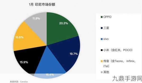 OPPO布局印尼，手游玩家迎来本土化新纪元