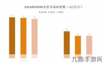 光伏风云下的游戏世界，硅片涨价与玩家备货大冒险