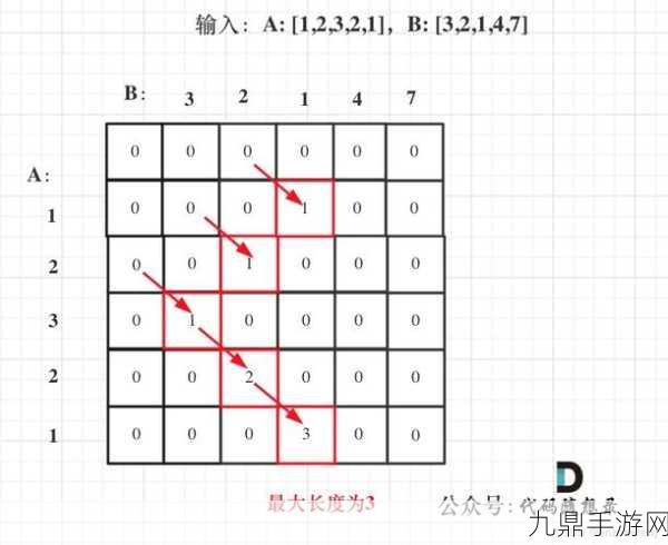 解锁手游新境界，动态规划子序列算法大揭秘