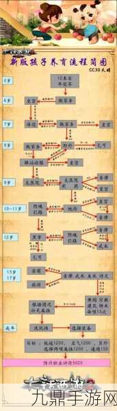 大话西游2免费版，仙族孩子培养全攻略