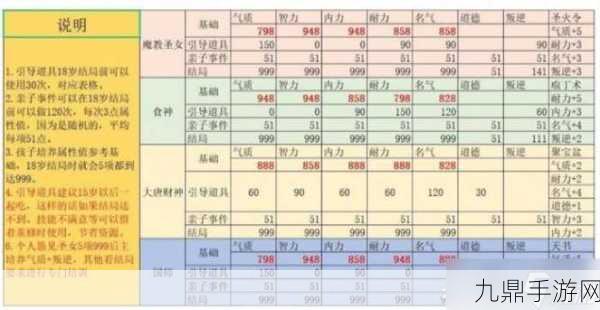 大话西游2免费版，仙族孩子培养全攻略