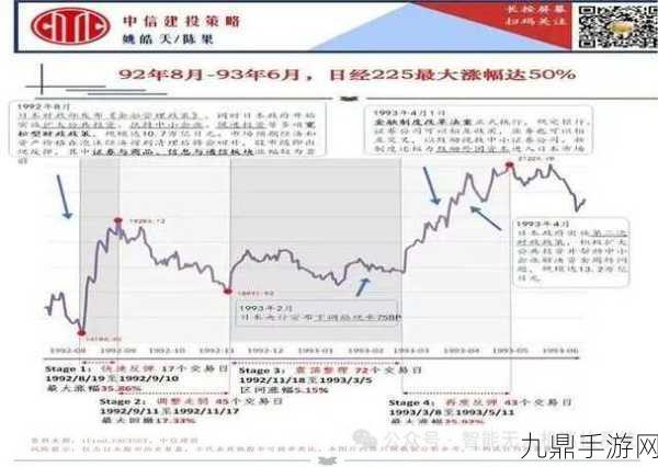 股市风云突变，手游界瞩目新股奇迹涨幅背后的游戏新机遇