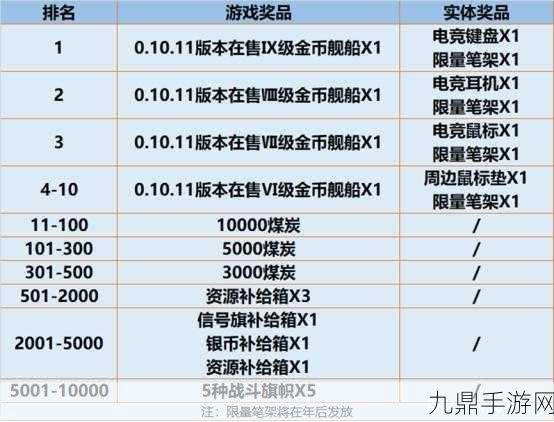 巅峰战舰CDK兑换全攻略，解锁豪华礼包