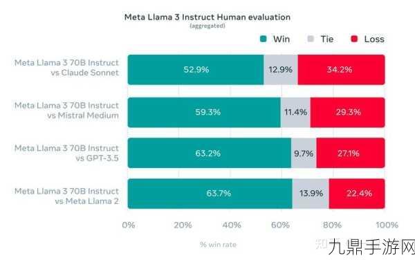 Llama-3开源迷雾，十月权威界定，手游界新风向？