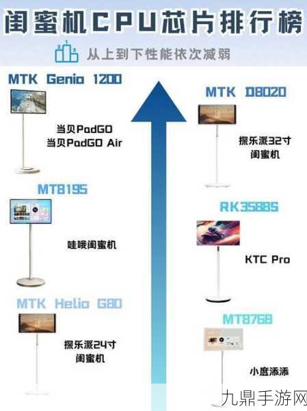 游戏性能大揭秘，MCU、GPU、NPU、ISP，一文看懂你的游戏神器！