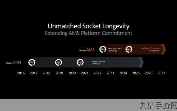 AMD高性能征途再启，Zen6核心架构2026年或将重塑手游体验