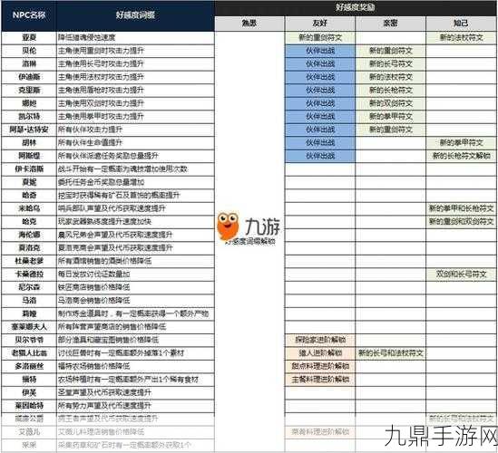 猎魂觉醒伤害计算公式深度揭秘