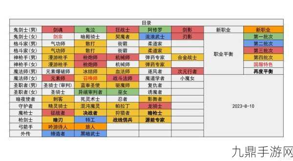 地下城与勇士，深度剖析剑魂职业魅力