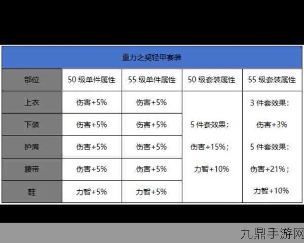 DNF50级到55级升级地图全攻略