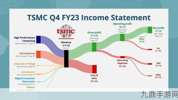 台积电Q4财报亮眼，手游界迎来性能飞跃新纪元