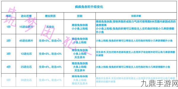 创造与魔法，宠物快速升级秘籍大公开