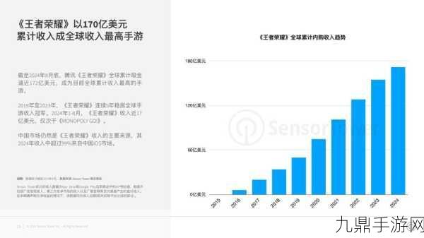 跨境电商支付破局，手游玩家的全球化之旅如何稳健前行？