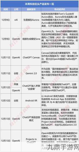 OpenAI神秘A模型跨界中文推理，手游界掀起新波澜