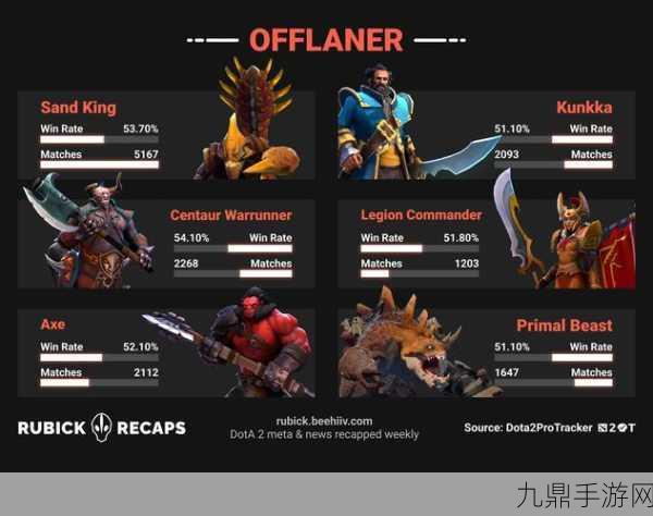 DOTA2新地图揭秘，勇闯未知，战术革新正当时