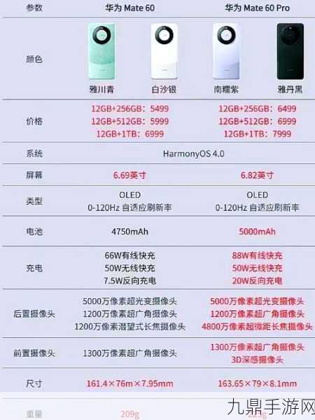 华为Mate X6影像革新，揭秘主摄传感器型号