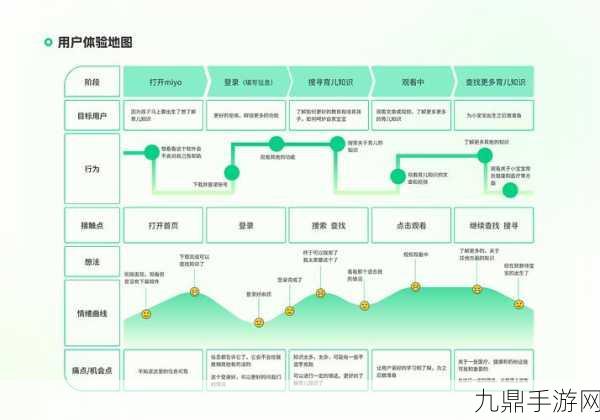 揭秘卜瓦松分布，计数型AI如何助力手游分析？